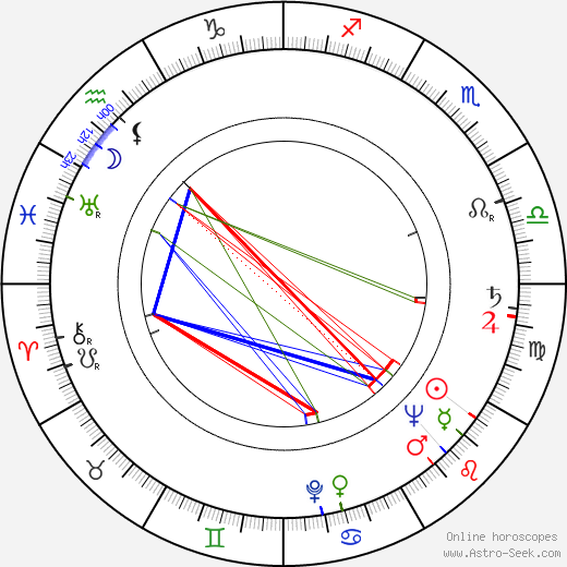 Jozef Hodorovský birth chart, Jozef Hodorovský astro natal horoscope, astrology