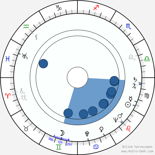 Karel Ptáčník horoscope, astrology, sign, zodiac, date of birth, instagram