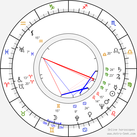 Karel Ptáčník birth chart, biography, wikipedia 2023, 2024