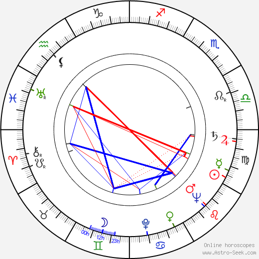 Karel Ptáčník birth chart, Karel Ptáčník astro natal horoscope, astrology