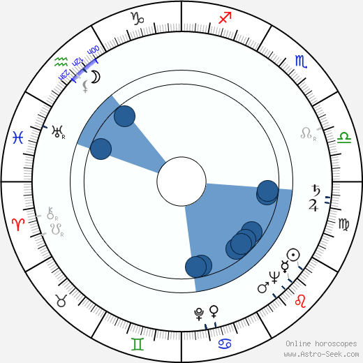 Karel Šebesta Oroscopo, astrologia, Segno, zodiac, Data di nascita, instagram