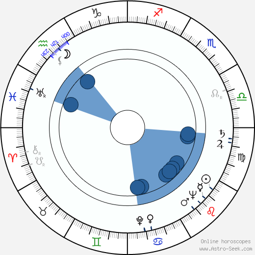 Karel Šebesta wikipedia, horoscope, astrology, instagram