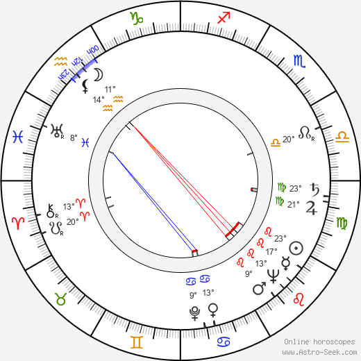 Karel Šebesta birth chart, biography, wikipedia 2024, 2025