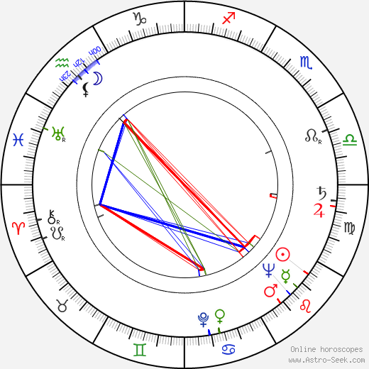 Karel Šebesta birth chart, Karel Šebesta astro natal horoscope, astrology