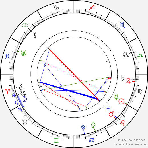Kenneth Joseph Arrow birth chart, Kenneth Joseph Arrow astro natal horoscope, astrology