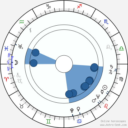Kiril Ilinchev horoscope, astrology, sign, zodiac, date of birth, instagram