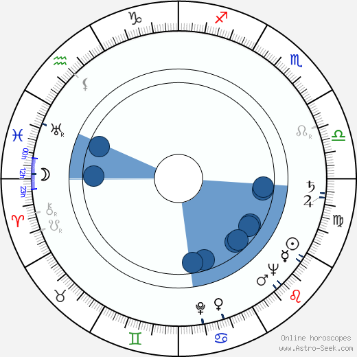 Kiril Ilinchev wikipedia, horoscope, astrology, instagram