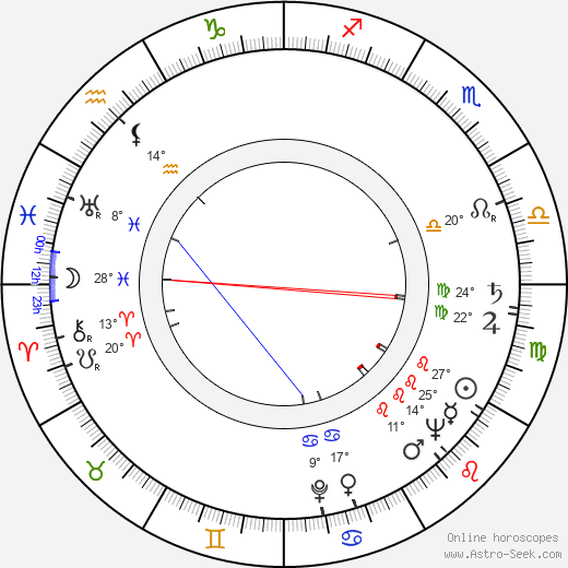 Kiril Ilinchev birth chart, biography, wikipedia 2024, 2025