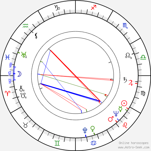 Kiril Ilinchev birth chart, Kiril Ilinchev astro natal horoscope, astrology