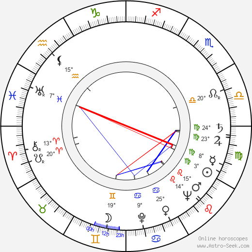 Leo Penn birth chart, biography, wikipedia 2023, 2024