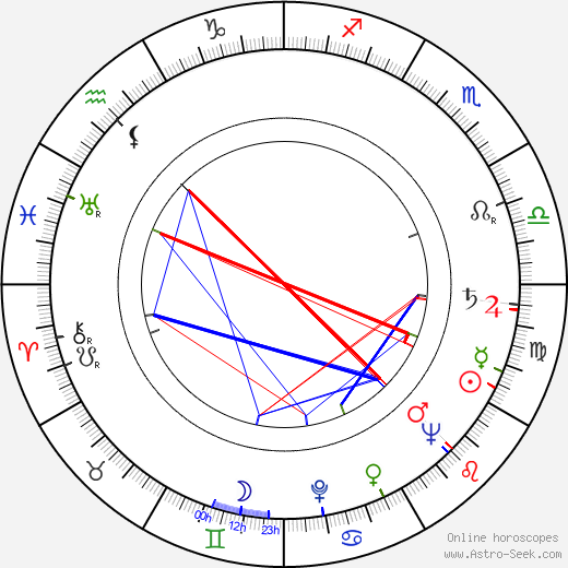 Leo Chart