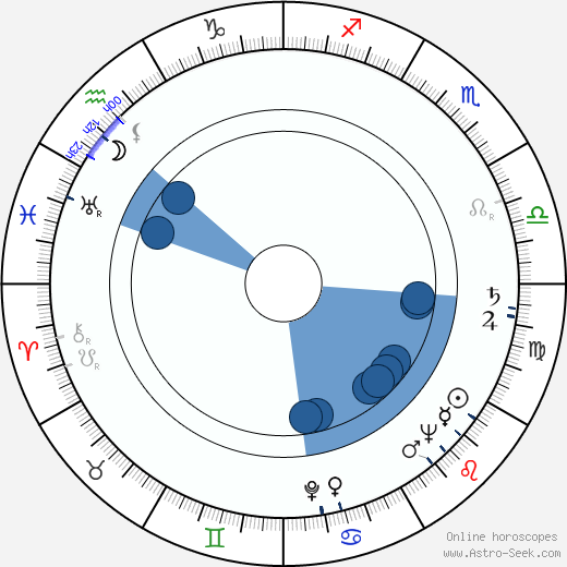 Lydia Litvyak Oroscopo, astrologia, Segno, zodiac, Data di nascita, instagram
