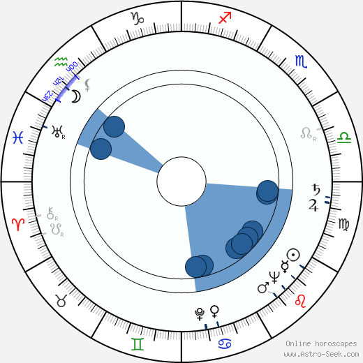 Lydia Litvyak wikipedia, biography, birth chart, instagram Lydia Litvyak wikipedia, horoscope, astrology, instagram