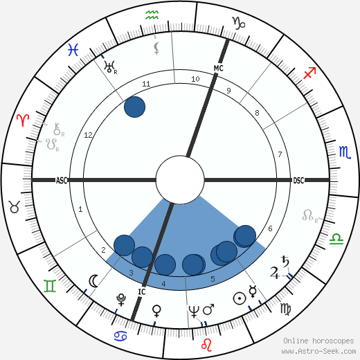 M. R. Reilly wikipedia, horoscope, astrology, instagram