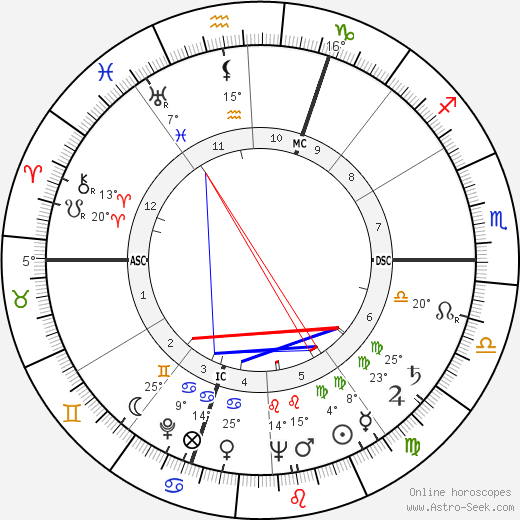 M. R. Reilly birth chart, biography, wikipedia 2024, 2025