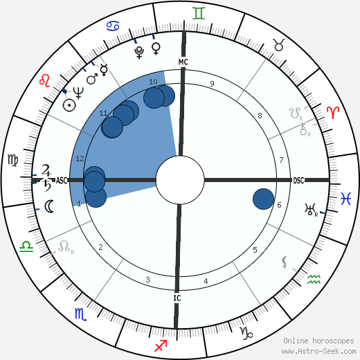 Manitas de Plata wikipedia, biography, birth chart, instagram Manitas de Plata wikipedia, horoscope, astrology, instagram