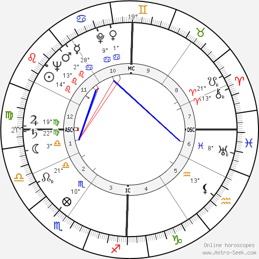 Manitas de Plata birth chart, biography, wikipedia 2023, 2024