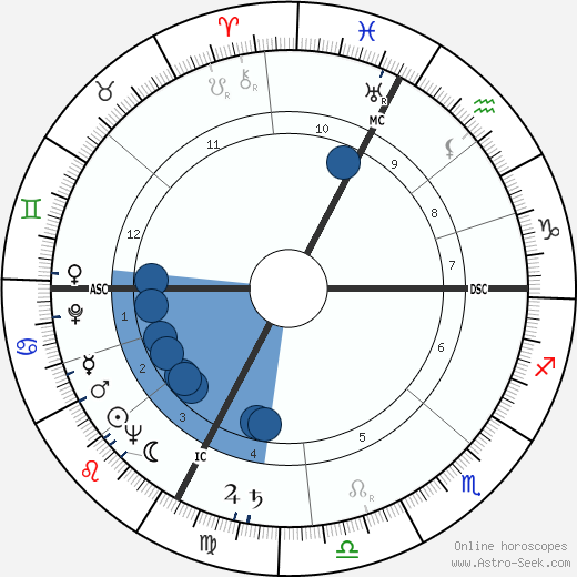 Maurice Richard wikipedia, biography, birth chart, instagram Maurice Richard wikipedia, horoscope, astrology, instagram