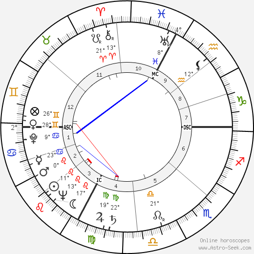 Maurice Richard birth chart, biography, wikipedia 2024, 2025