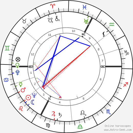 Maurice Richard birth chart, Maurice Richard astro natal horoscope, astrology