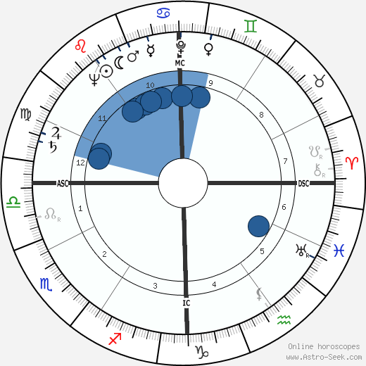 Mauro Gianneschi wikipedia, horoscope, astrology, instagram