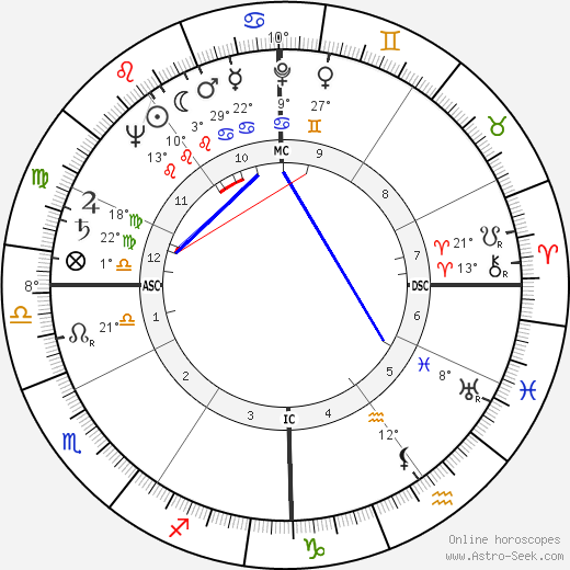 Mauro Gianneschi birth chart, biography, wikipedia 2024, 2025