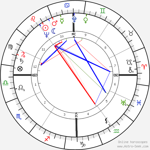 Mauro Gianneschi birth chart, Mauro Gianneschi astro natal horoscope, astrology