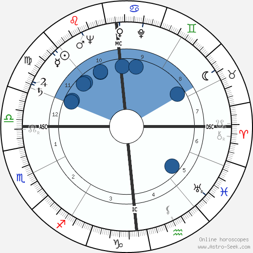 Monty Hall wikipedia, horoscope, astrology, instagram