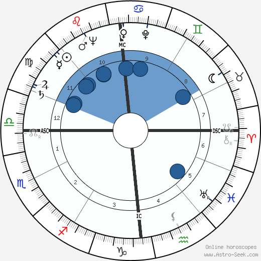 Monty Hall wikipedia, biography, birth chart, instagram Monty Hall wikipedia, horoscope, astrology, instagram