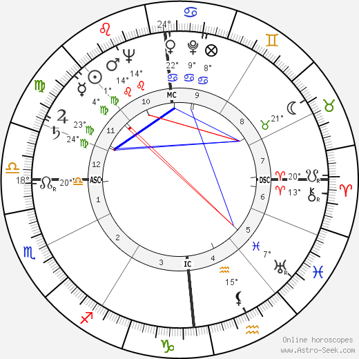 Monty Hall birth chart, biography, wikipedia 2024, 2025