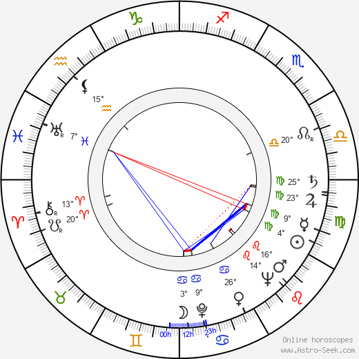 Nancy Kulp birth chart, biography, wikipedia 2023, 2024