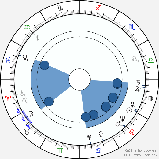 Sidney Hayers horoscope, astrology, sign, zodiac, date of birth, instagram