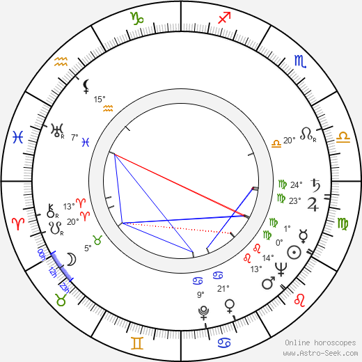 Sidney Hayers birth chart, biography, wikipedia 2023, 2024