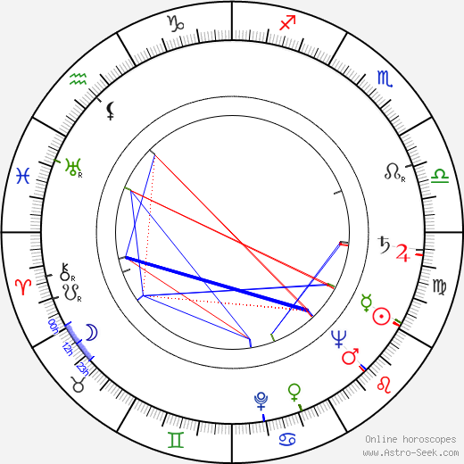 Sidney Hayers birth chart, Sidney Hayers astro natal horoscope, astrology