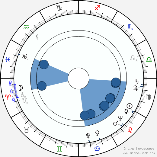 Siegfried Loyda wikipedia, horoscope, astrology, instagram