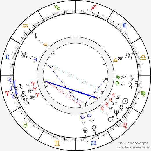 Siegfried Loyda birth chart, biography, wikipedia 2024, 2025