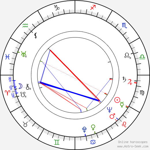 Siegfried Loyda birth chart, Siegfried Loyda astro natal horoscope, astrology