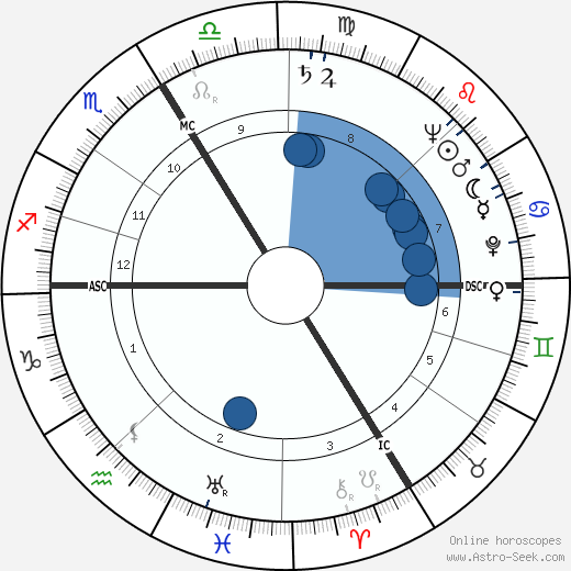 Simone Valère wikipedia, biography, birth chart, instagram Simone Valère wikipedia, horoscope, astrology, instagram