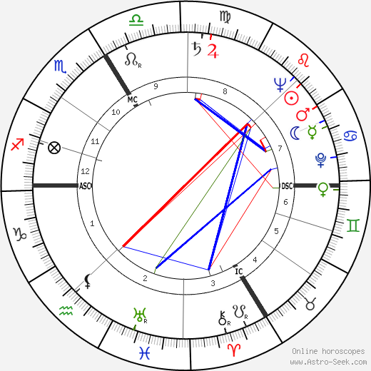 Simone Valère birth chart, Simone Valère astro natal horoscope, astrology