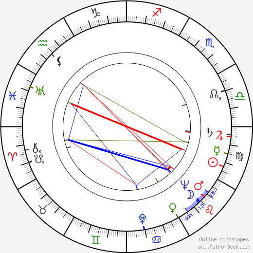 Sylva Langová birth chart, Sylva Langová astro natal horoscope, astrology