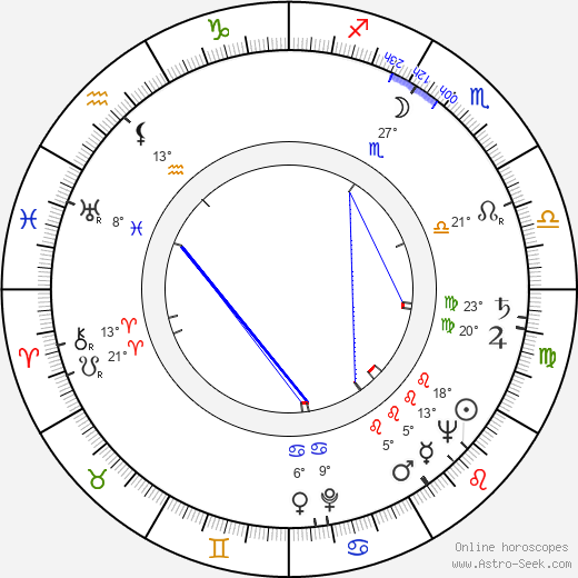 Timo Töyrylä birth chart, biography, wikipedia 2024, 2025