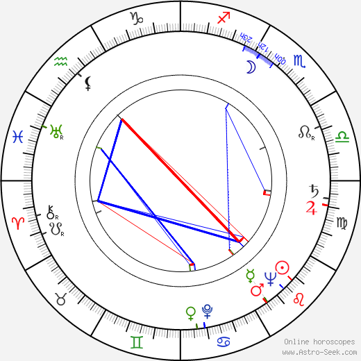 Timo Töyrylä birth chart, Timo Töyrylä astro natal horoscope, astrology