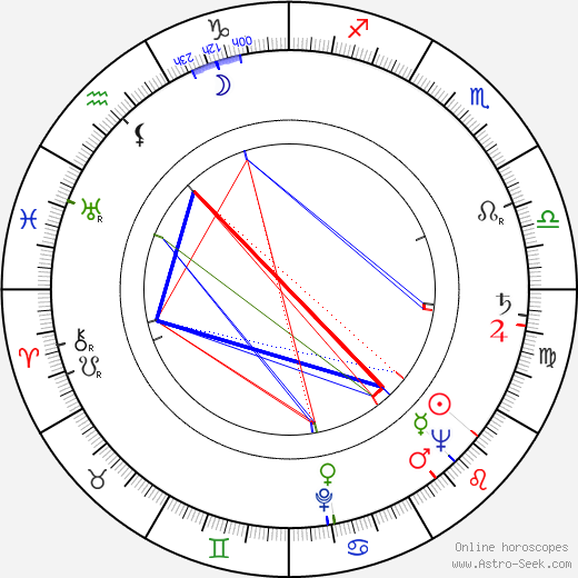 Urpo Levo birth chart, Urpo Levo astro natal horoscope, astrology