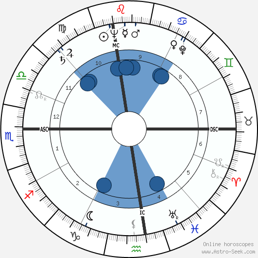 Vittorio Caprioli wikipedia, horoscope, astrology, instagram