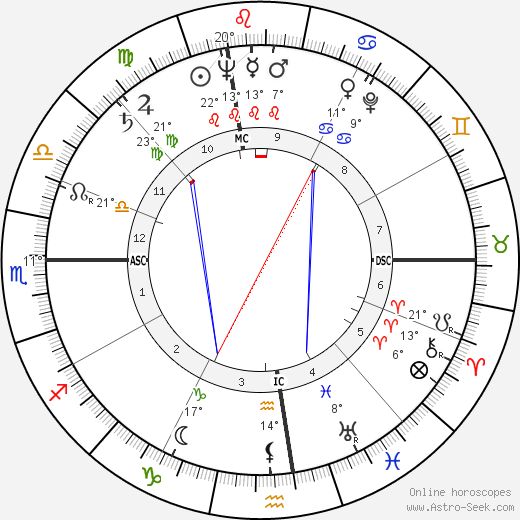 Vittorio Caprioli birth chart, biography, wikipedia 2023, 2024