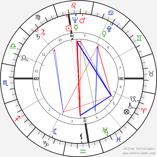 Vittorio Caprioli birth chart, Vittorio Caprioli astro natal horoscope, astrology