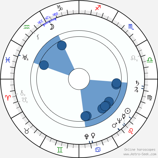 Vladimir Chebotaryov horoscope, astrology, sign, zodiac, date of birth, instagram