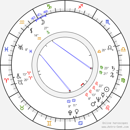 Vladimir Chebotaryov birth chart, biography, wikipedia 2023, 2024