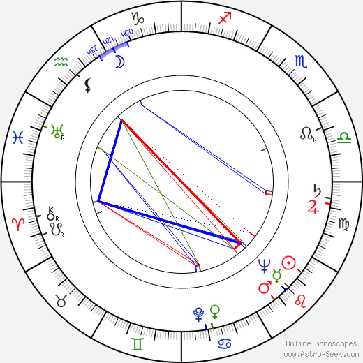 Vladimir Chebotaryov birth chart, Vladimir Chebotaryov astro natal horoscope, astrology