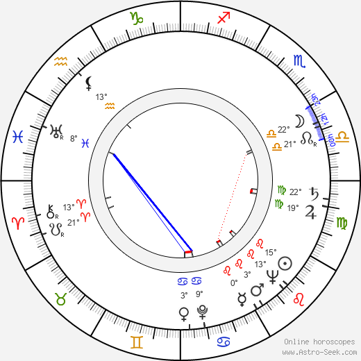 William Asher birth chart, biography, wikipedia 2024, 2025
